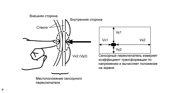 A00DUVME01