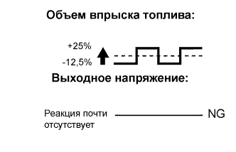 A00OJZJE02