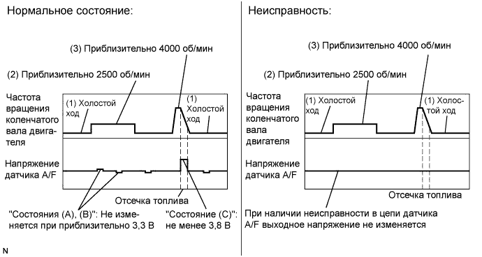 A00OLD7E70