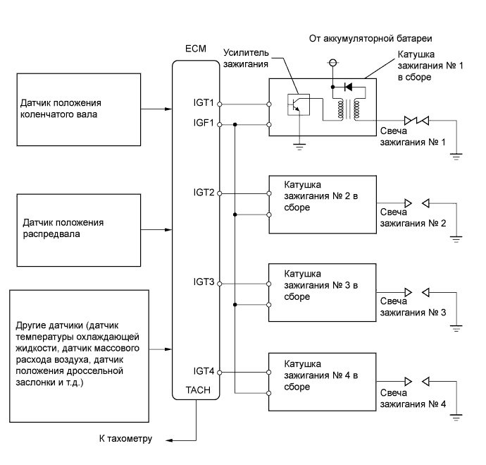 A00OLZUE01