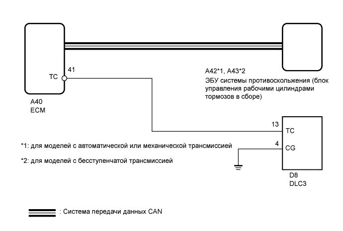 A00OMIPE36