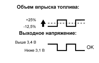 A00OMXTE11