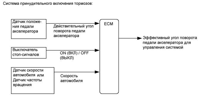 A010GZNE01