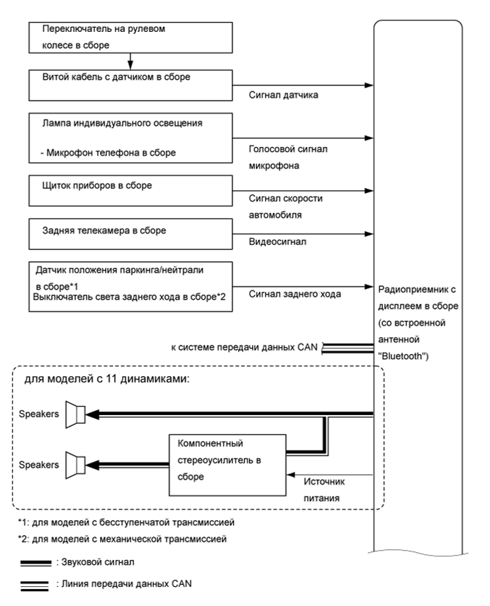 A010IB5E02