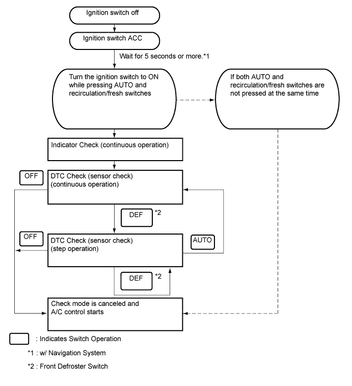 A003CCME01