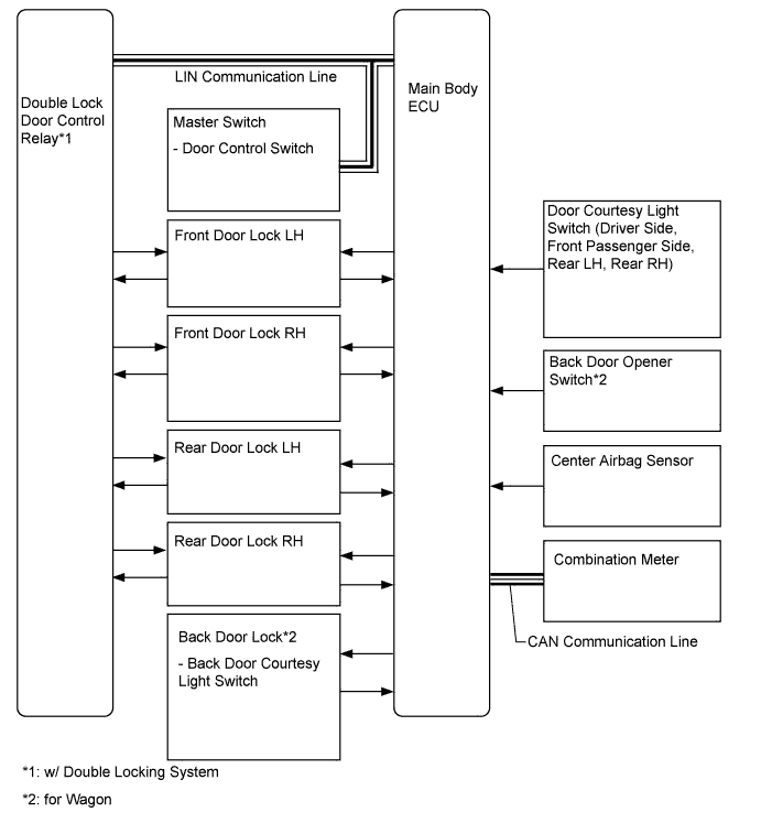 A003DVKE01