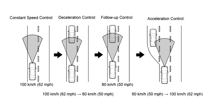 A006WGNE02