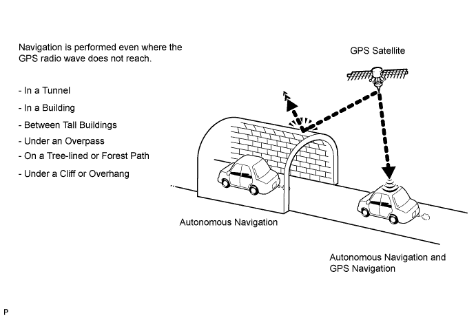 A00DS32E02