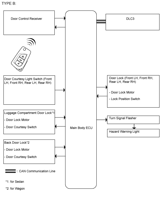 A00ON20E01