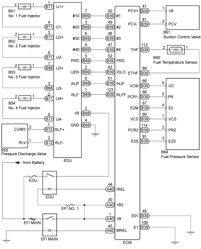 A00ORTNE01