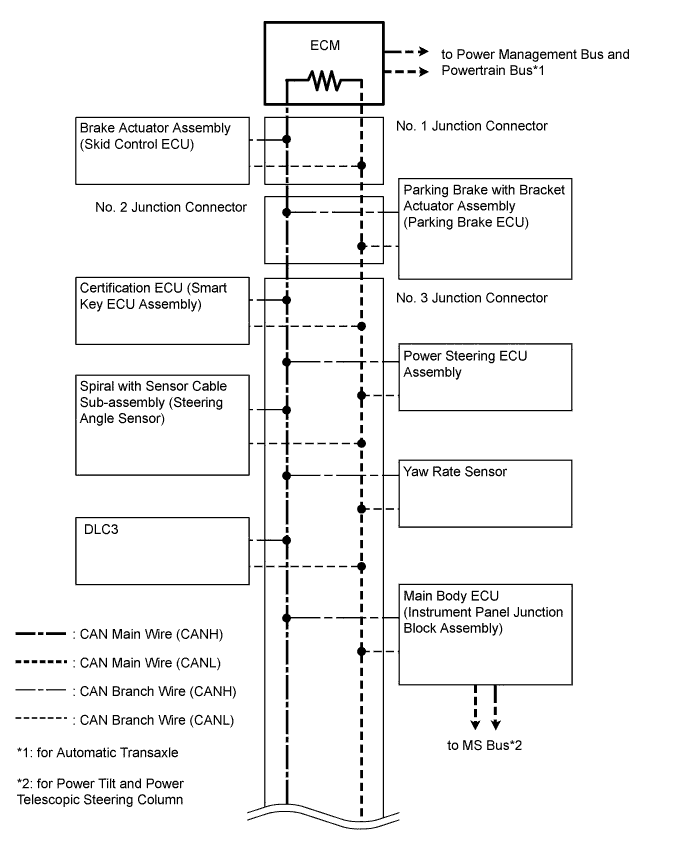 A00OSPME01