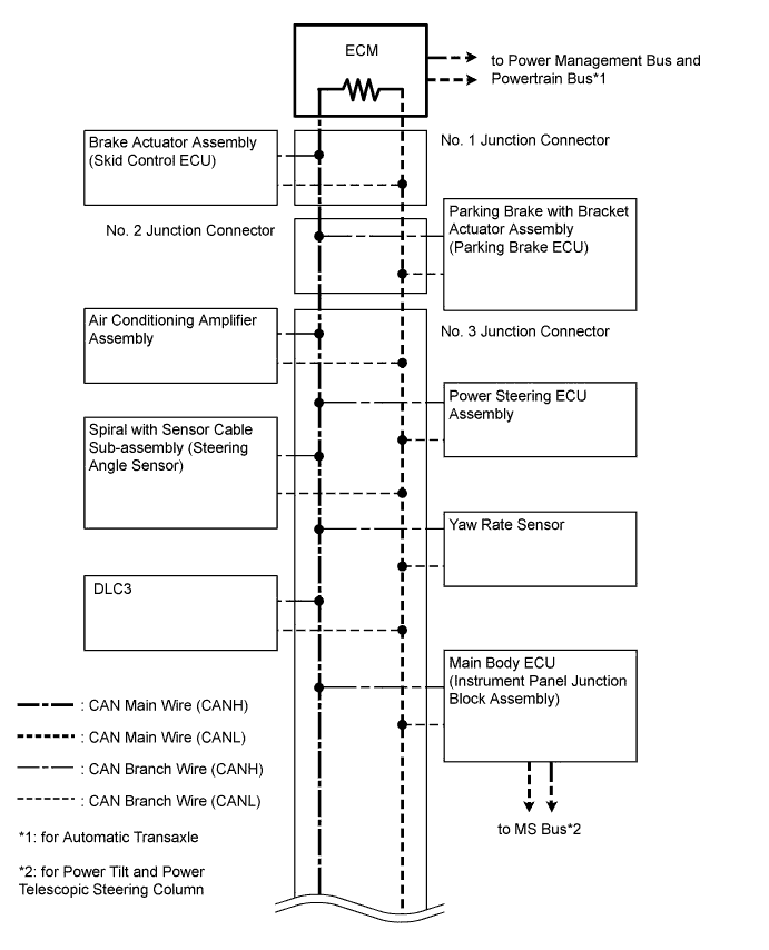 A00OSPME02