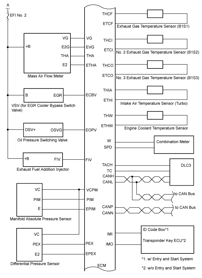 A00OTETE01