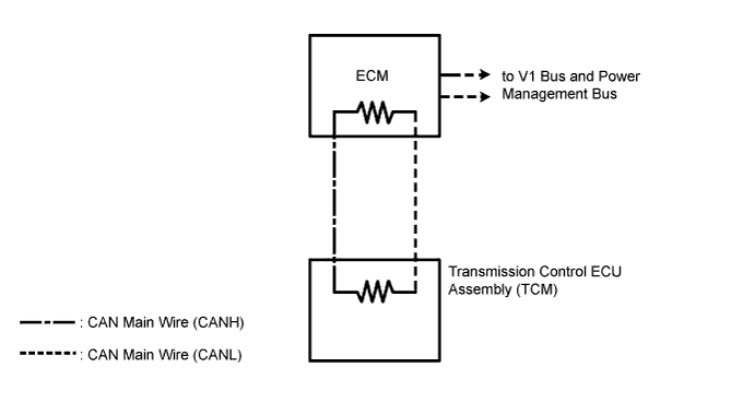 A00OVG5E02