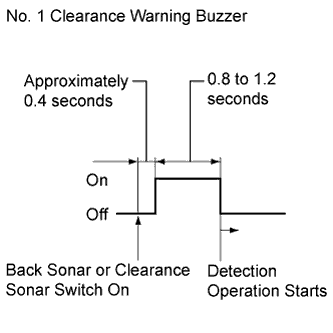 A010GONE01