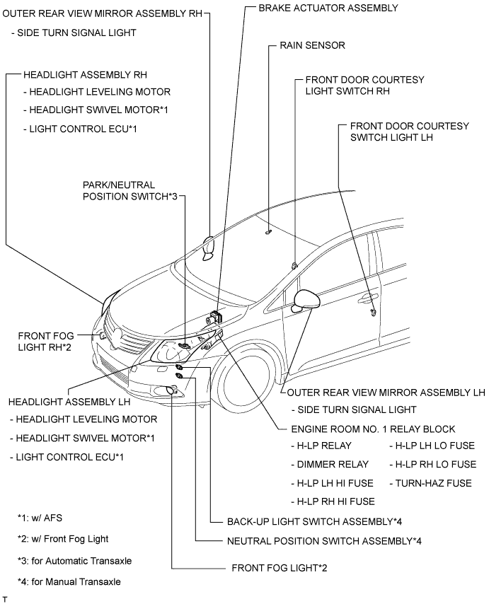 A010OM5E01