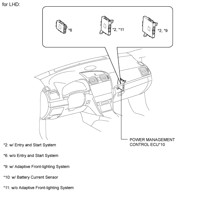 A010RPCE03