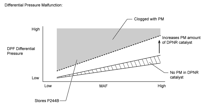 A010SH5E01