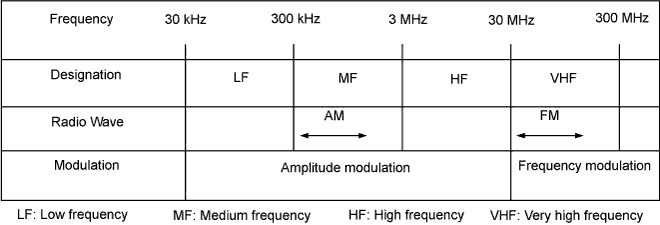 A011879E02