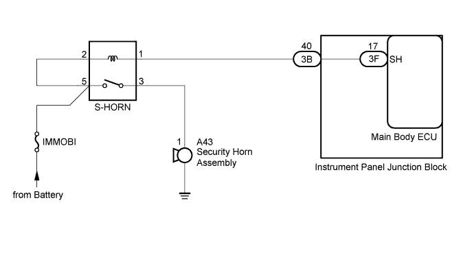 A011951E01