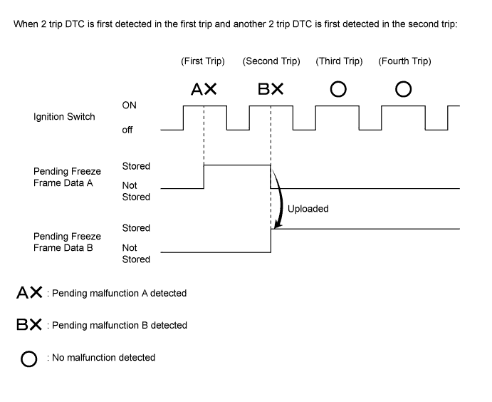 A011A5OE25