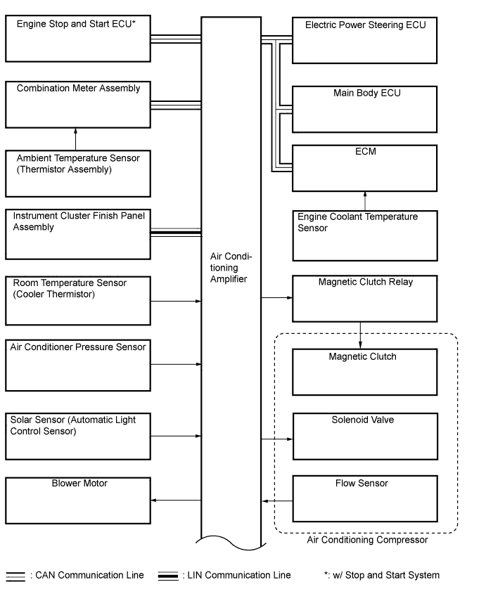 A011ADNE01