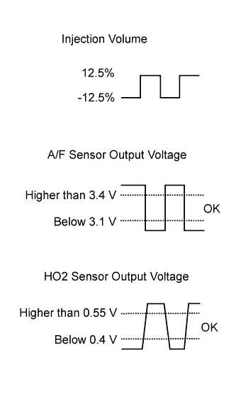 A011AEDE33