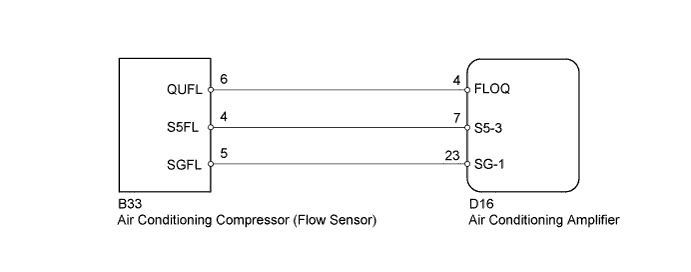 A011AULE03