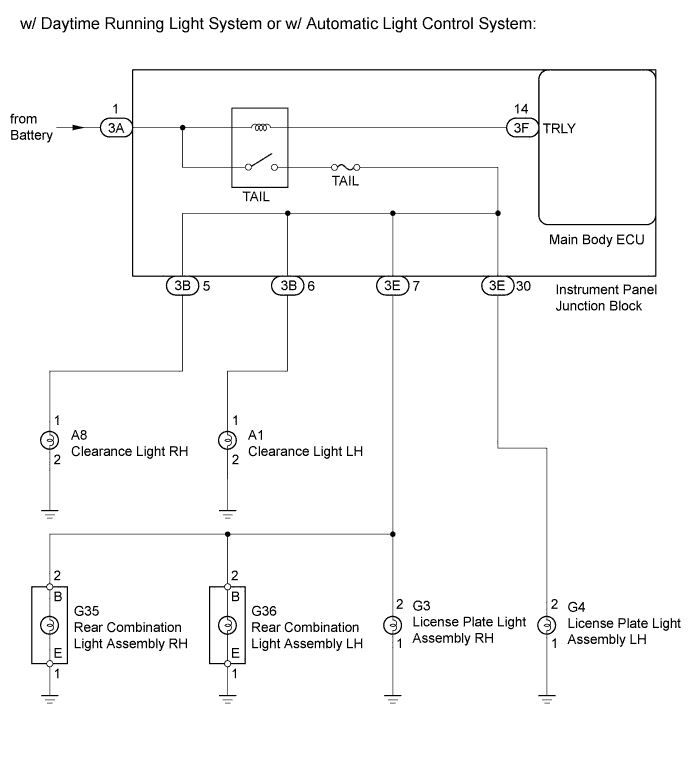 A011AURE01