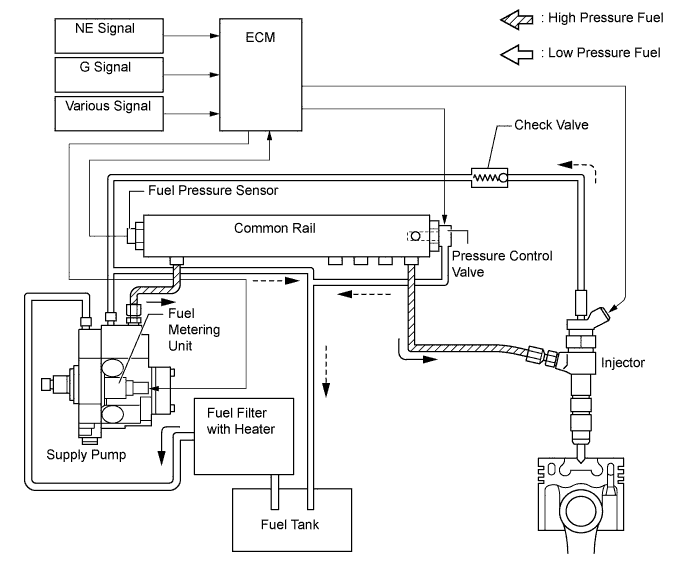 A011AZEE01