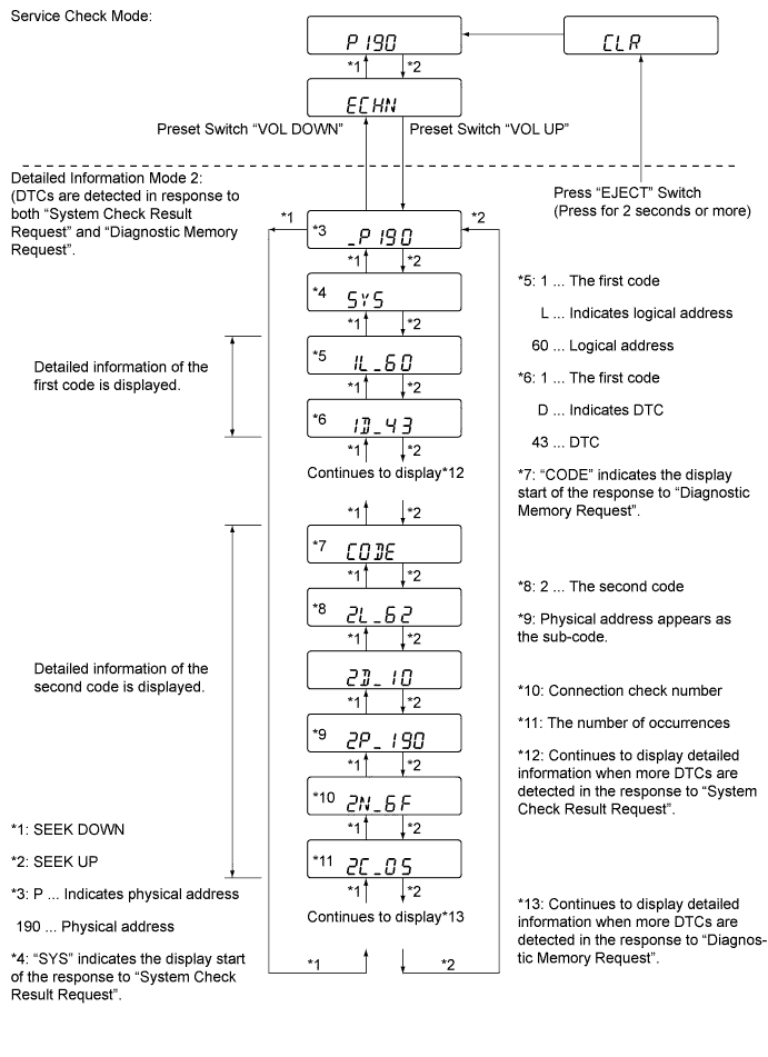 A011BIME01