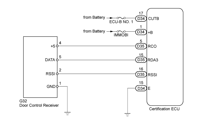 A011BVQE01