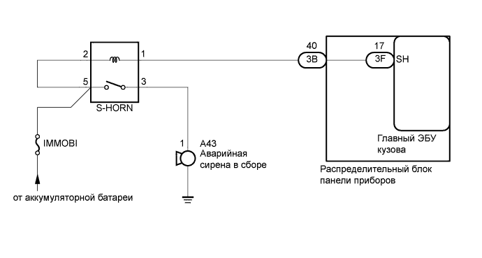 A011951E01