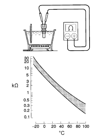 A0119SRE01