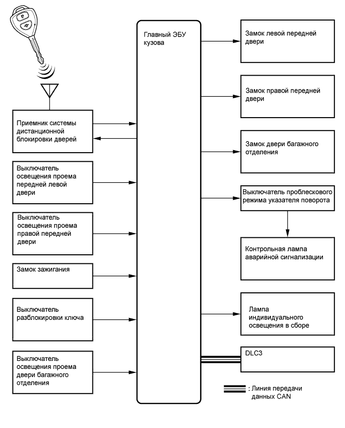 A011ACVE05