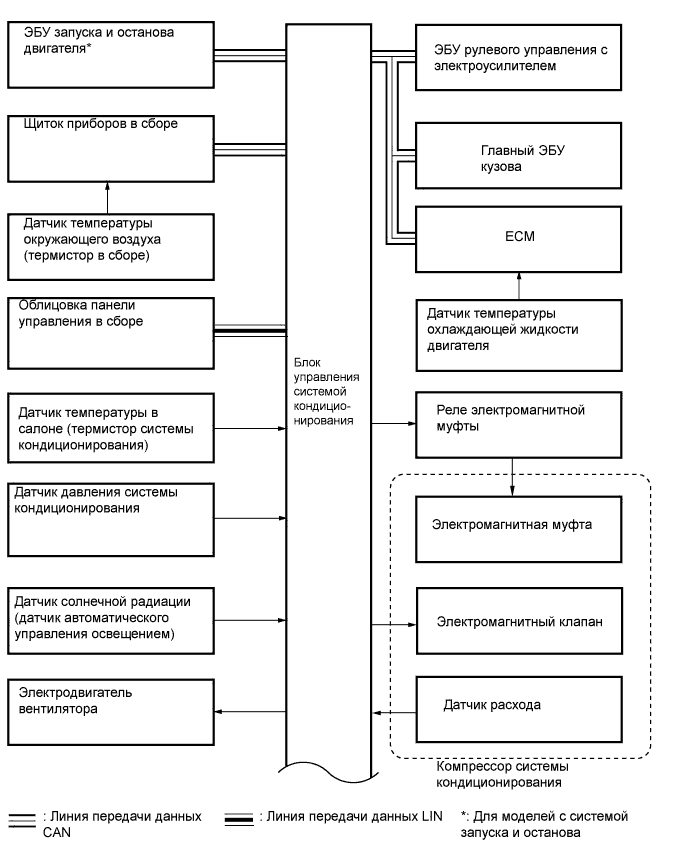 A011ADNE01