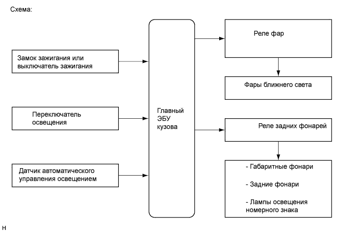 A011APBE10