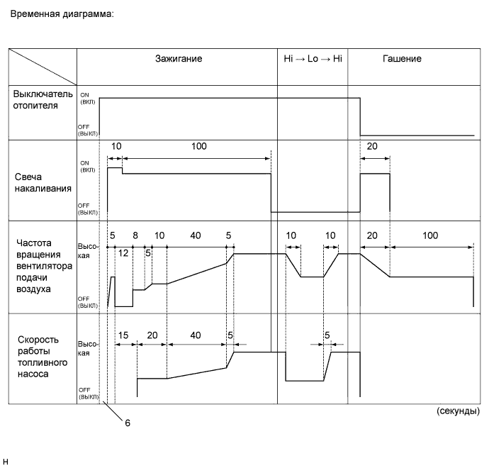 A011AQ3E02