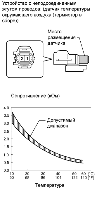 A011ATDE40