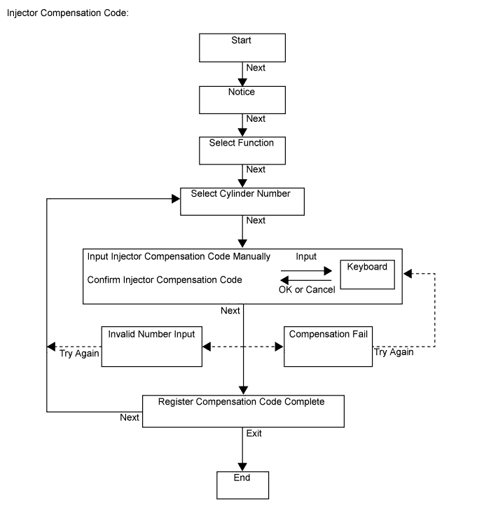 A011AU8E01