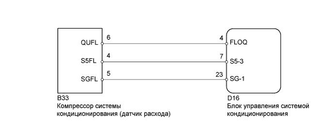 A011AULE03