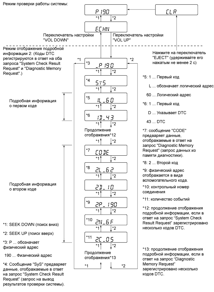 A011BIME01