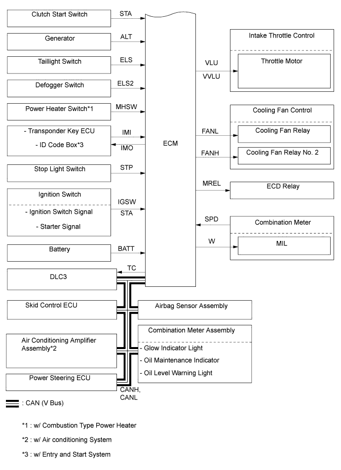 A011BS3E02