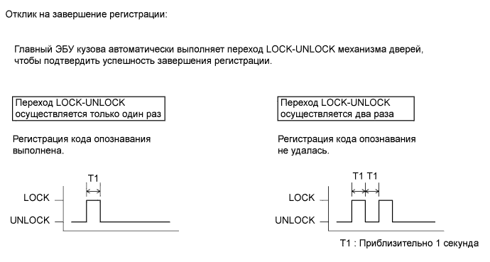 A011BUIE12