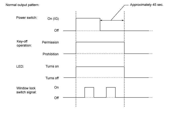 A01NCLME08