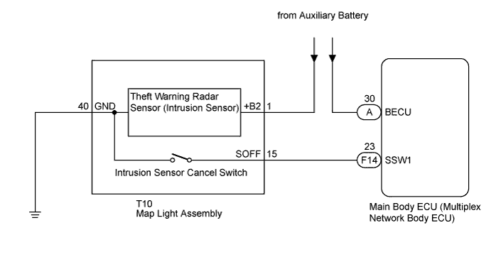 A01NCPEE03