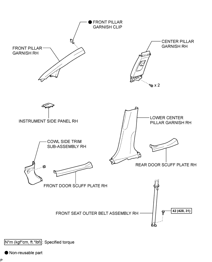 A01NCPPE02