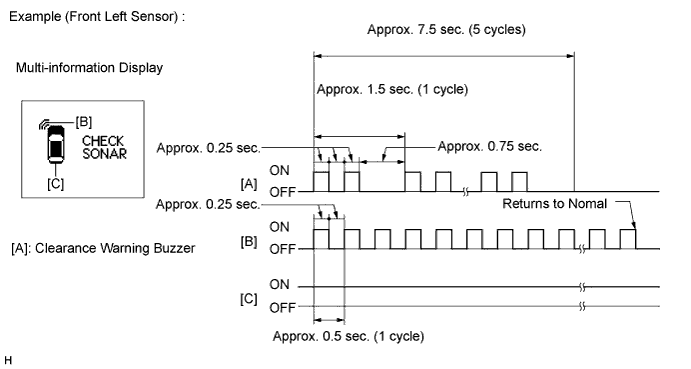 A01NCS6E01