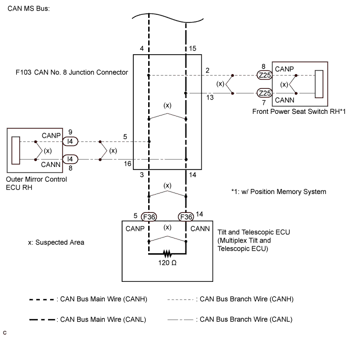 A01NCYRE01