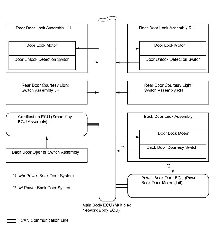 A01ND9DE02